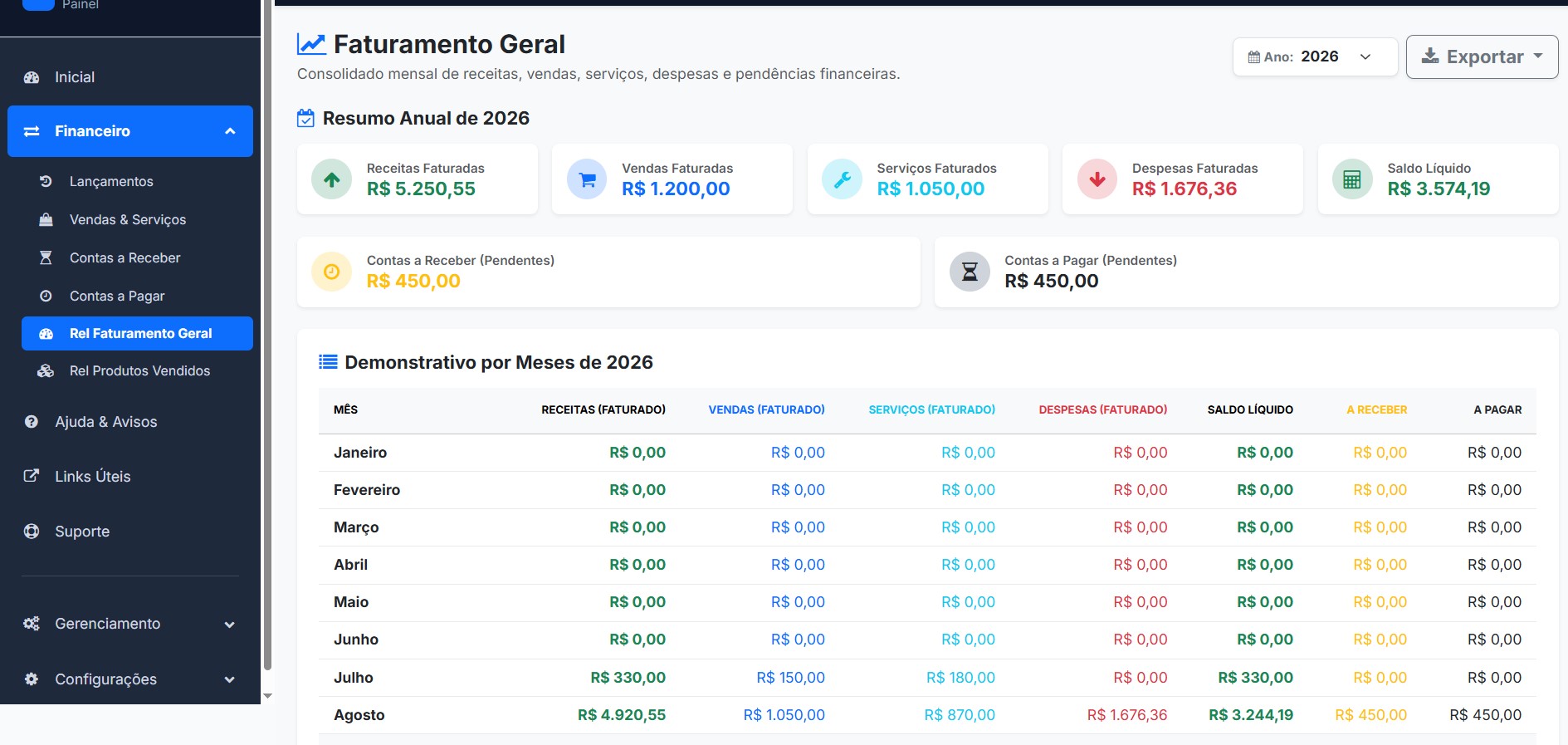 Relatório Mensal e Anual
